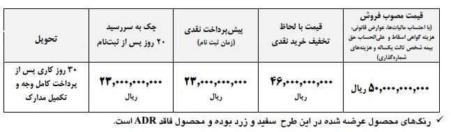 شرایط فروش کشنده آتامان ایران خودرو دیزل