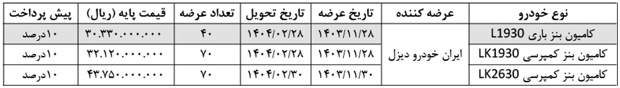 فروش ایران خودرو دیزل در بورس کالا ویژه بهمن 1403