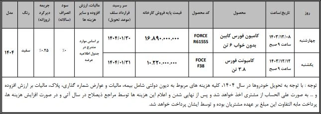 شرایط عرضه بهمن دیزل در بورس کالا