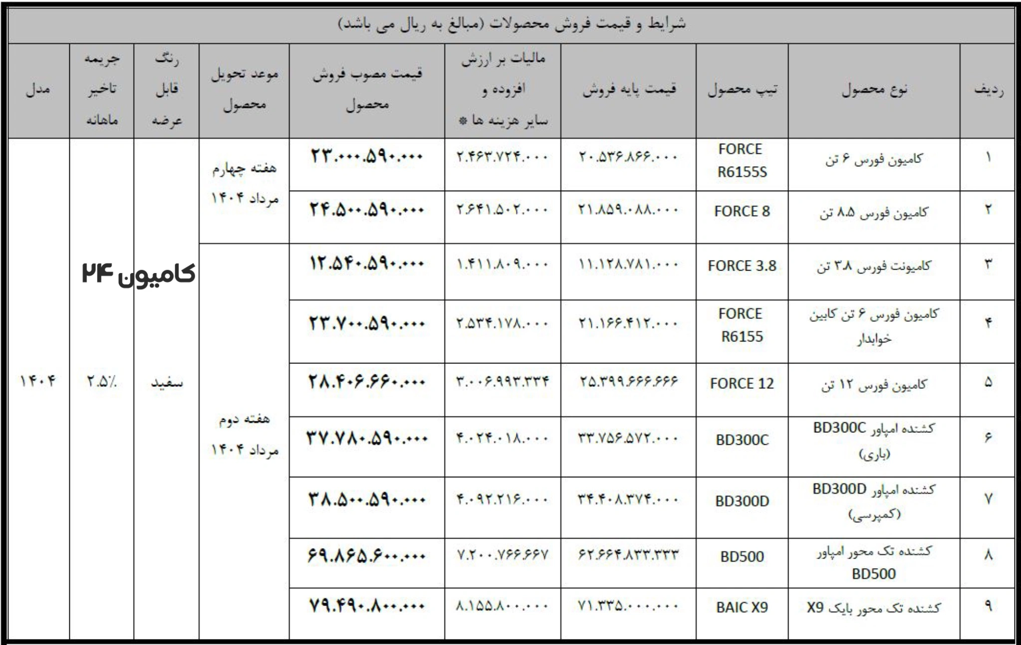 شرایط فروش نقدی بهمن دیزل