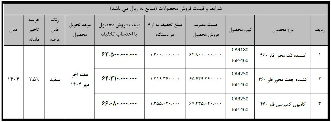 بخشنامه فروش کامیون فاو سیبا موتور شهریور 1404