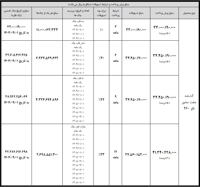 بخشنامه فروش سیبا موتور