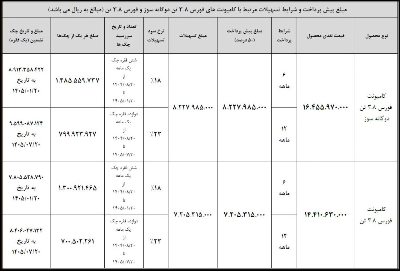 بخشنامه فروش فورس F38 شهریور 1404