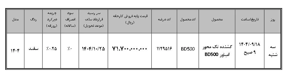 شرایط فروش امپاور BD500 آذر 1404